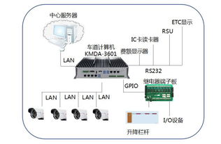 阿智商鋪攜手集和誠KMDA系列箱體電腦，助力海外高速公路收費系統實現智能化升級